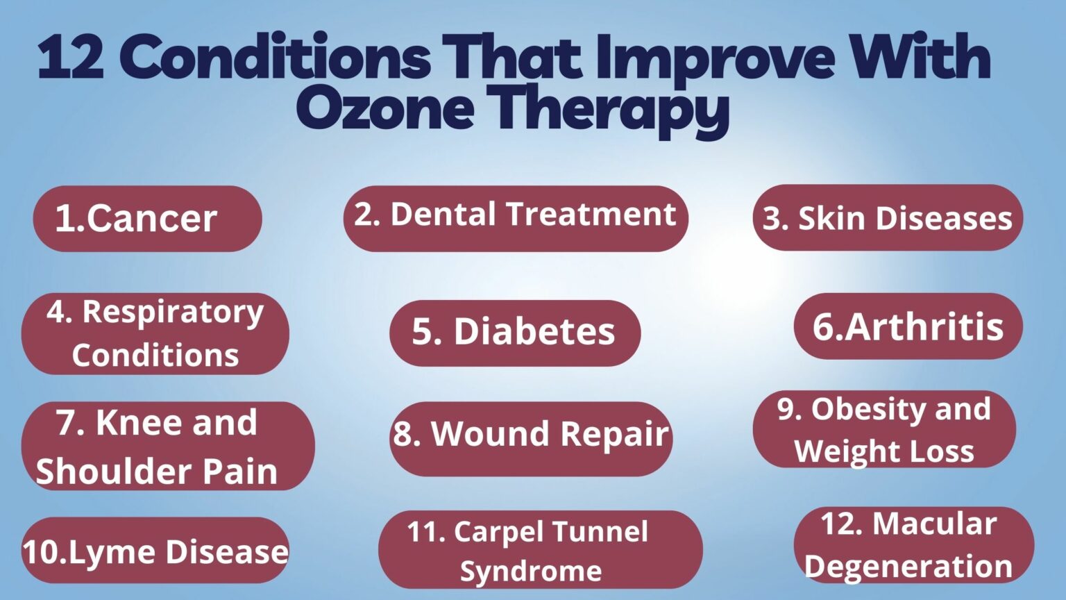 Ozone therapy